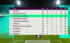 弗拉霍维奇为什么叫杜三儿