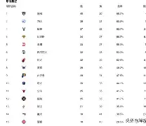 转折点!芝加哥公牛豪取连胜;欧篮联今晨攻防权衡;话题不断;控场能力受关注 转折点!芝加哥公牛豪取连胜;欧篮联今晨攻防权衡;话题不断;控场能力受关注